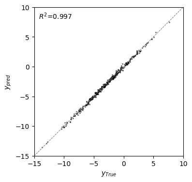 ../_images/usage_3_VCregression_18_1.png