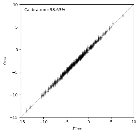 ../_images/usage_3_VCregression_22_1.png