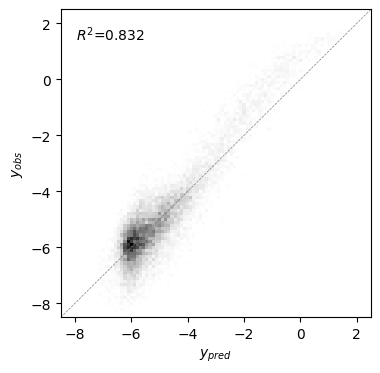 ../_images/usage_3_VCregression_52_1.png