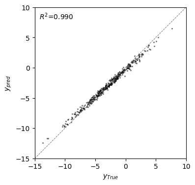 ../_images/usage_3_VCregression_7_1.png