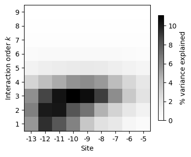 ../_images/usage_summary_statistics_27_0.png