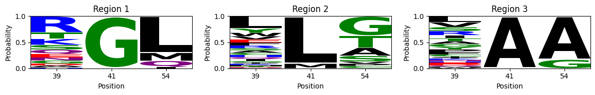 ../_images/usage_codon_spaces_32_1.png