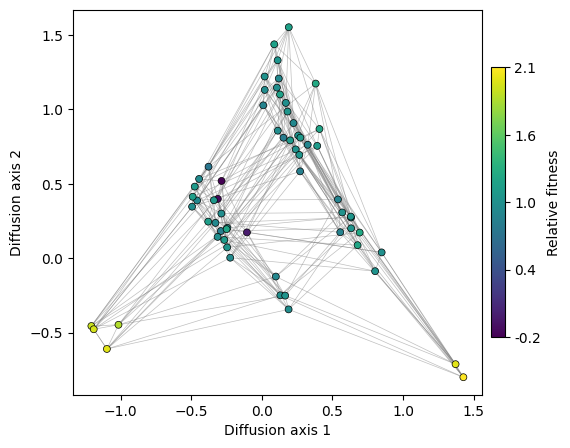 ../_images/usage_serine_23_0.png