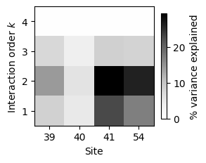../_images/usage_summary_statistics_14_0.png