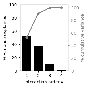 ../_images/usage_summary_statistics_9_0.png