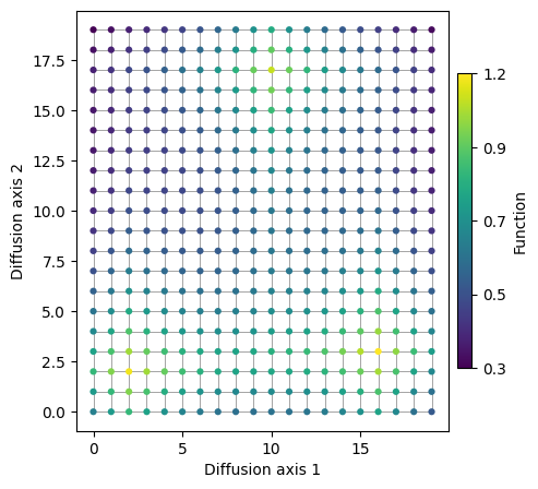 ../_images/usage_0_discrete_spaces_11_0.png