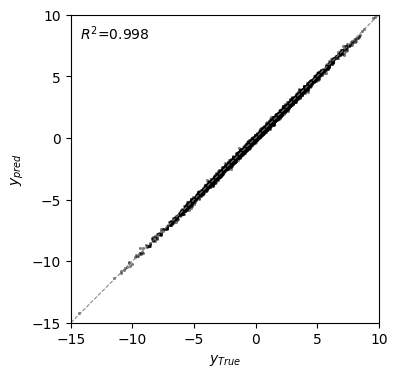 ../_images/usage_3_VCregression_15_1.png