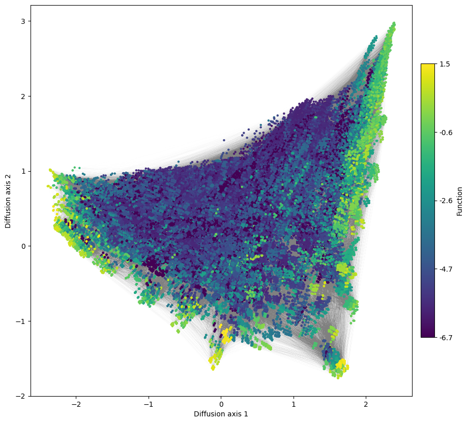 ../_images/usage_5_Codon_30_0.png