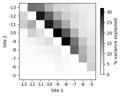 ../_images/usage_summary_statistics_30_0.png
