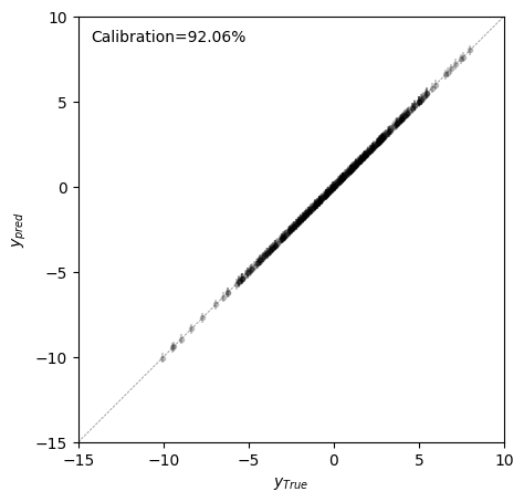 ../_images/usage_VCregression_19_1.png