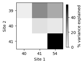 ../_images/usage_summary_statistics_19_0.png